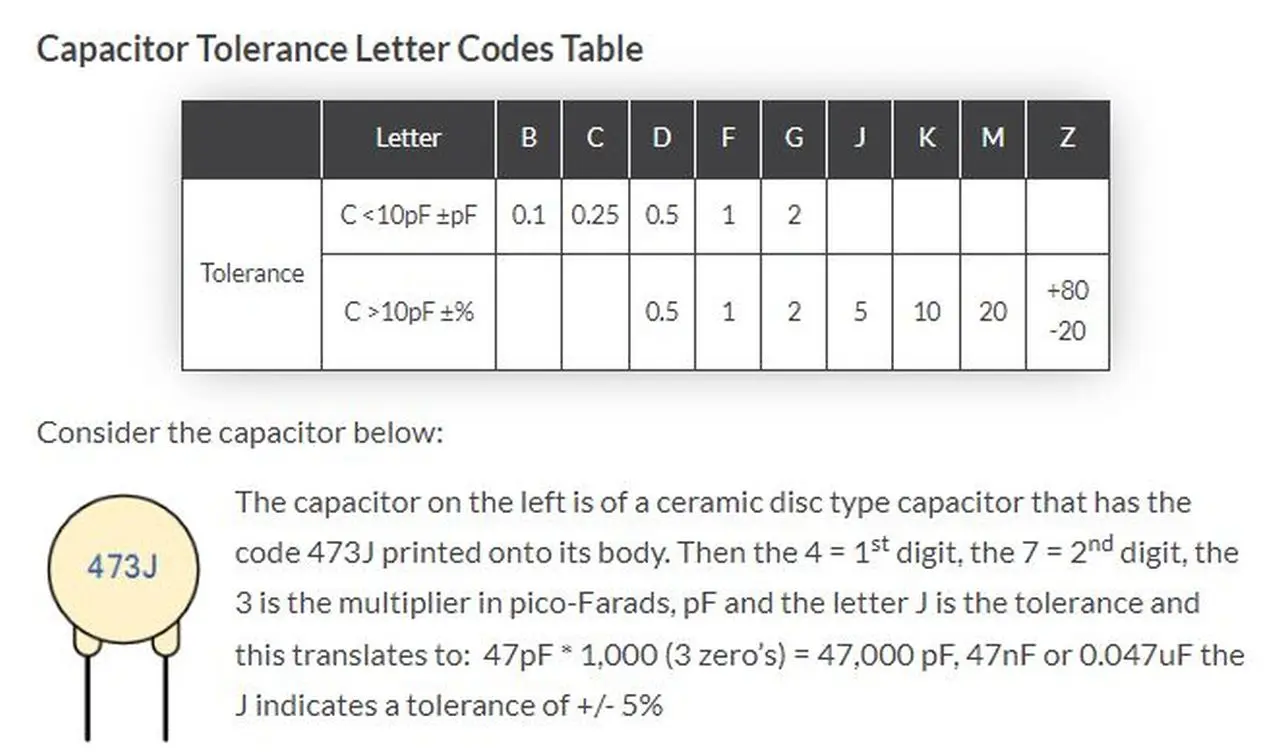 Capacitor Tolerance Letters sml.webp